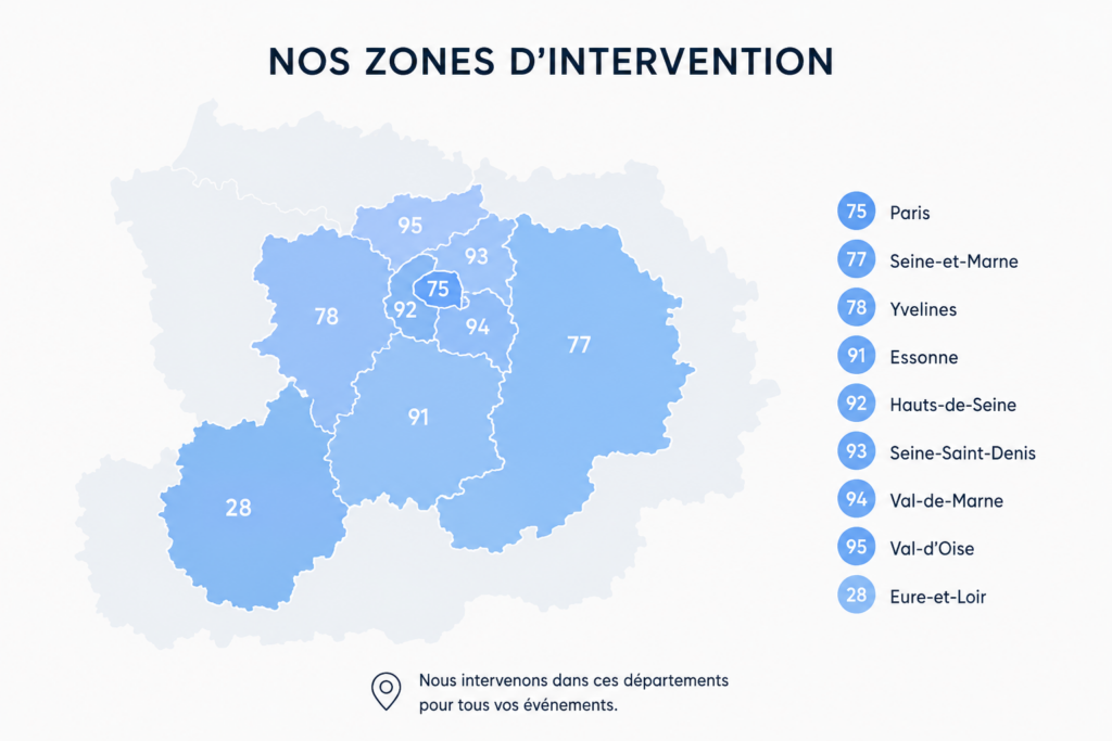 (75), 77, 78, 91, 92, 93, 94 et 95. Mais aussi en Eure-et-Loir (28)